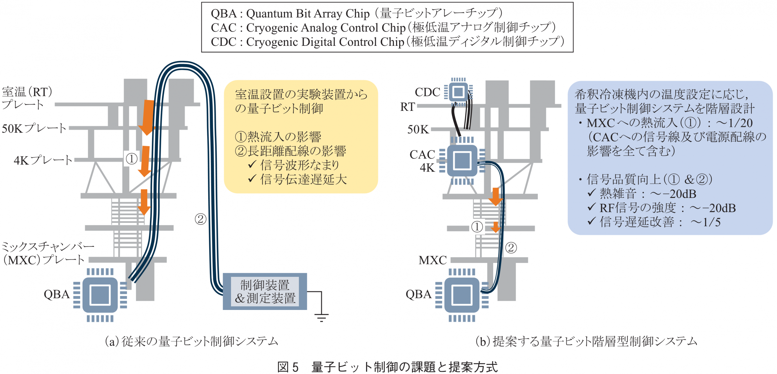量子ビット制御のイメージ図